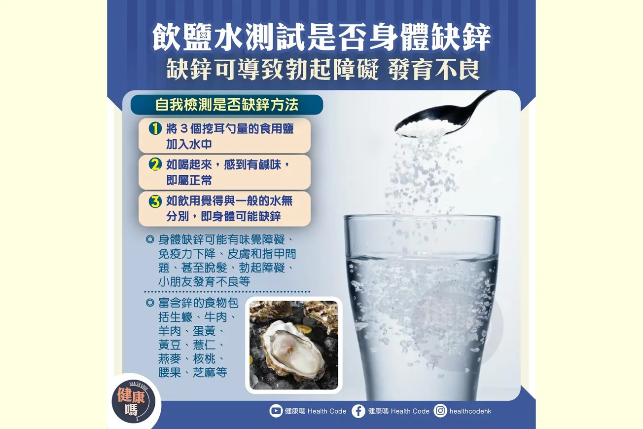 飲鹽水測試是否身健缺鋅 缺鋅可導致勃起障礙 發育不良