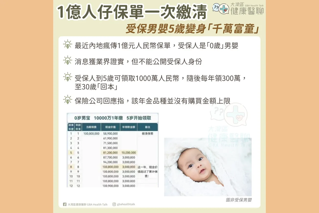 1億人仔保單一次繳清 受保男嬰5歲變身「千萬富翁」
