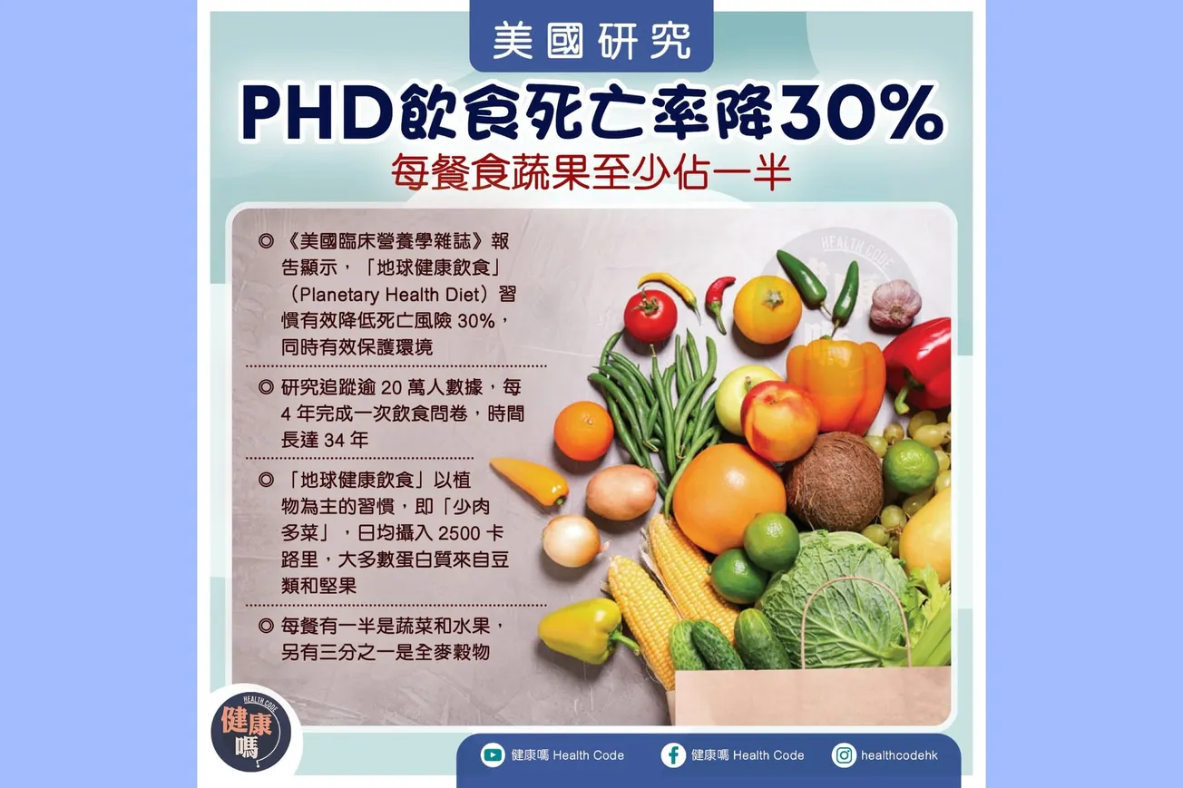 美國研究：PHD飲食死亡率降30% 每餐食蔬果至少佔一半
