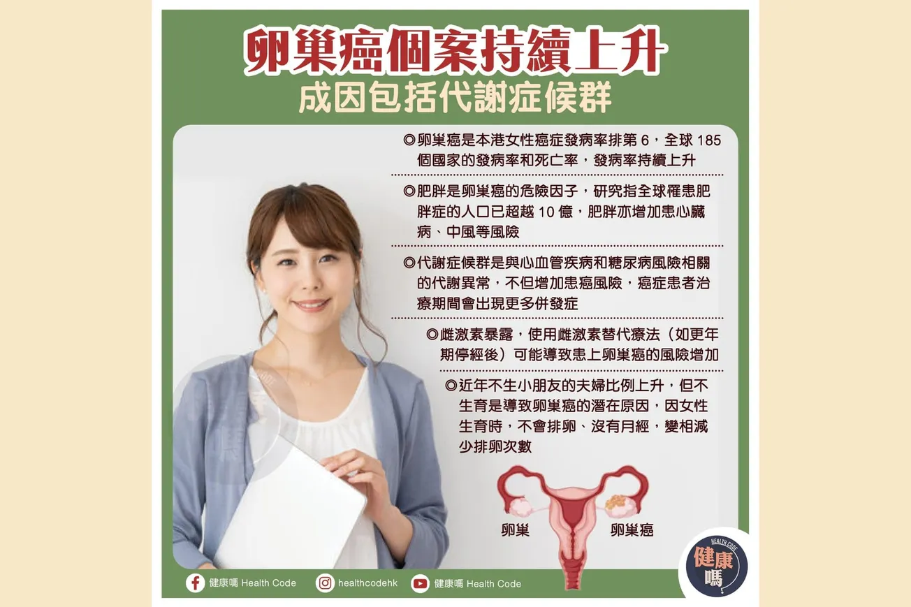 卵巢癌個案持續上升 成因包括代謝症候群