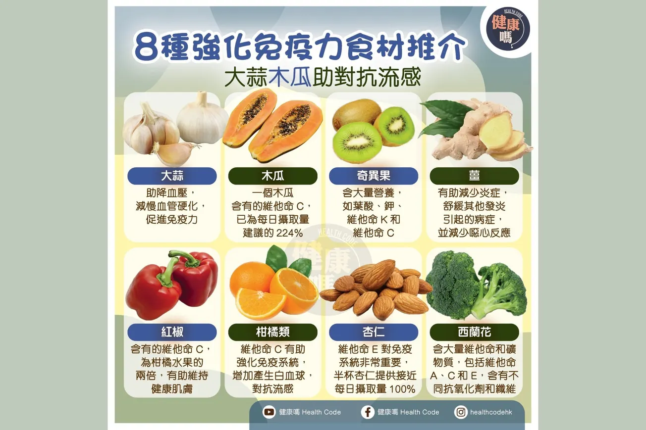 8種強化免疫力食材推介 大蒜木瓜助對抗流感 改善身體防禦力