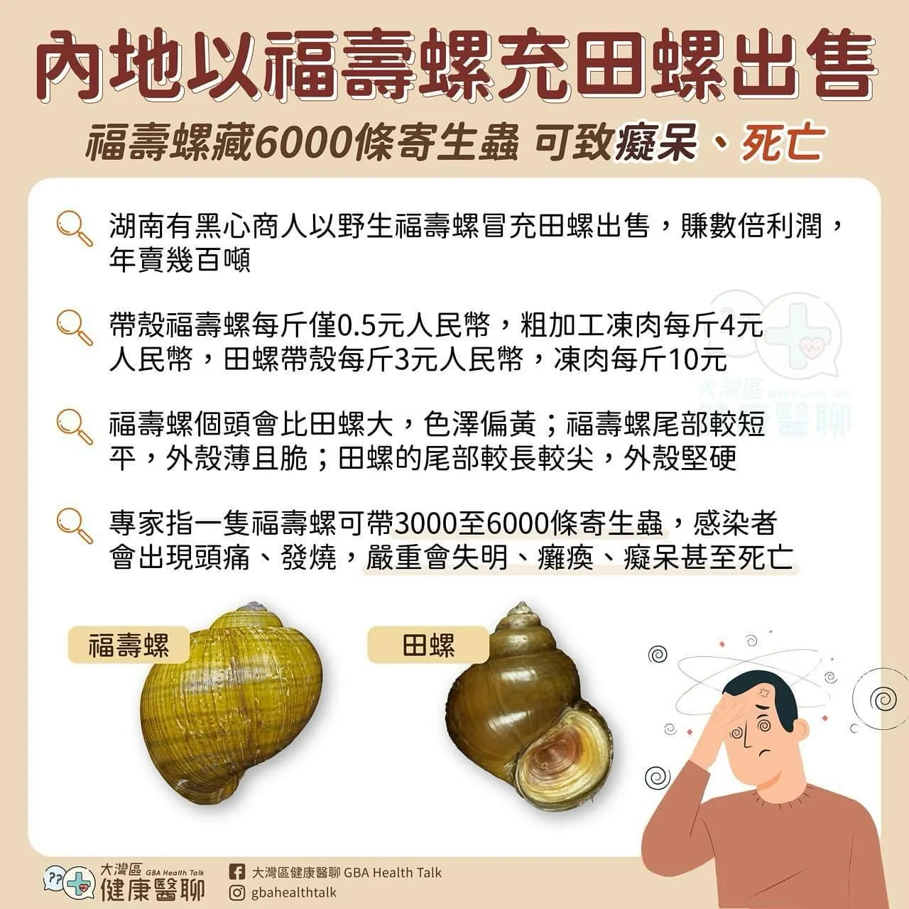 內地以褔田壽螺充田螺出售 內藏6000條寄生蟲 可致癡呆、死亡