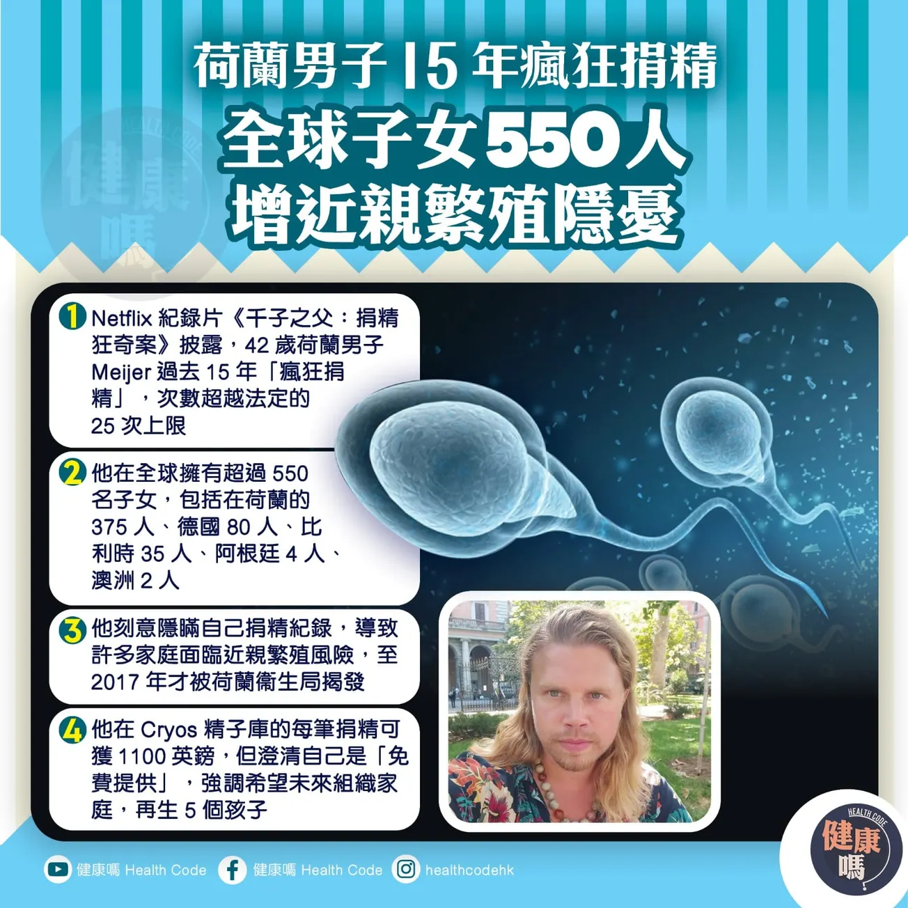 荷蘭男子15年瘋狂捐精 全球子女550人 增近親繁殖隱憂