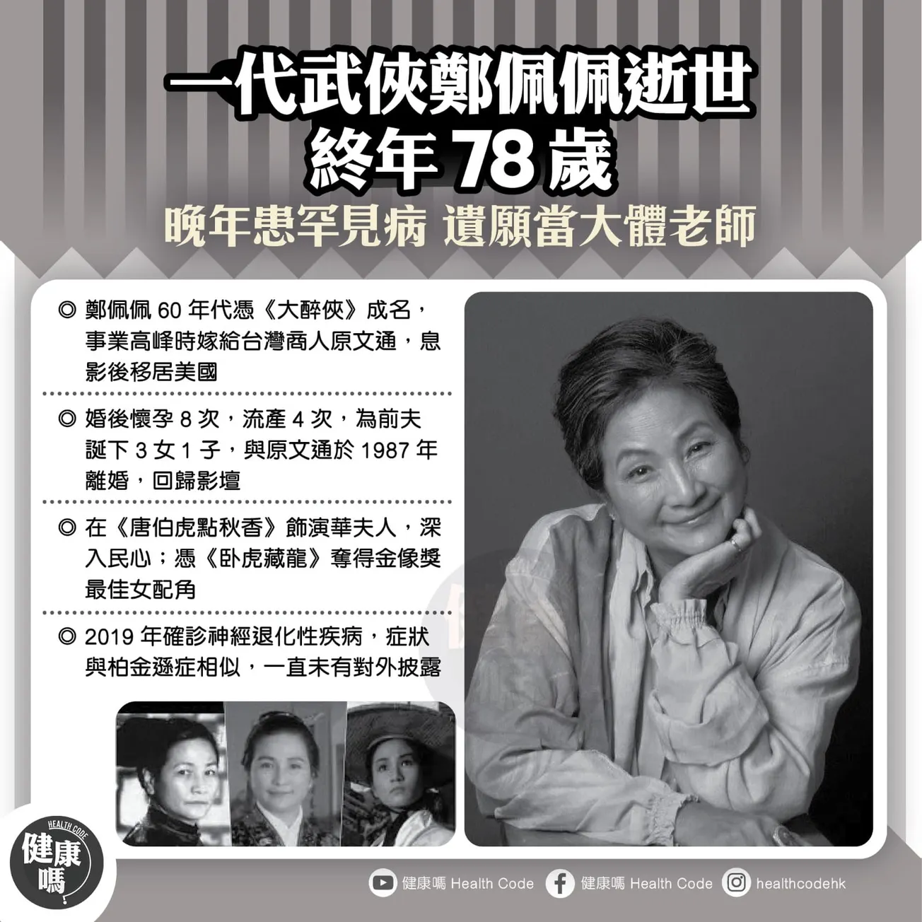 一代武俠鄭佩佩逝世 終年 78 歲 晚年患罕見病 遺願當大體老師