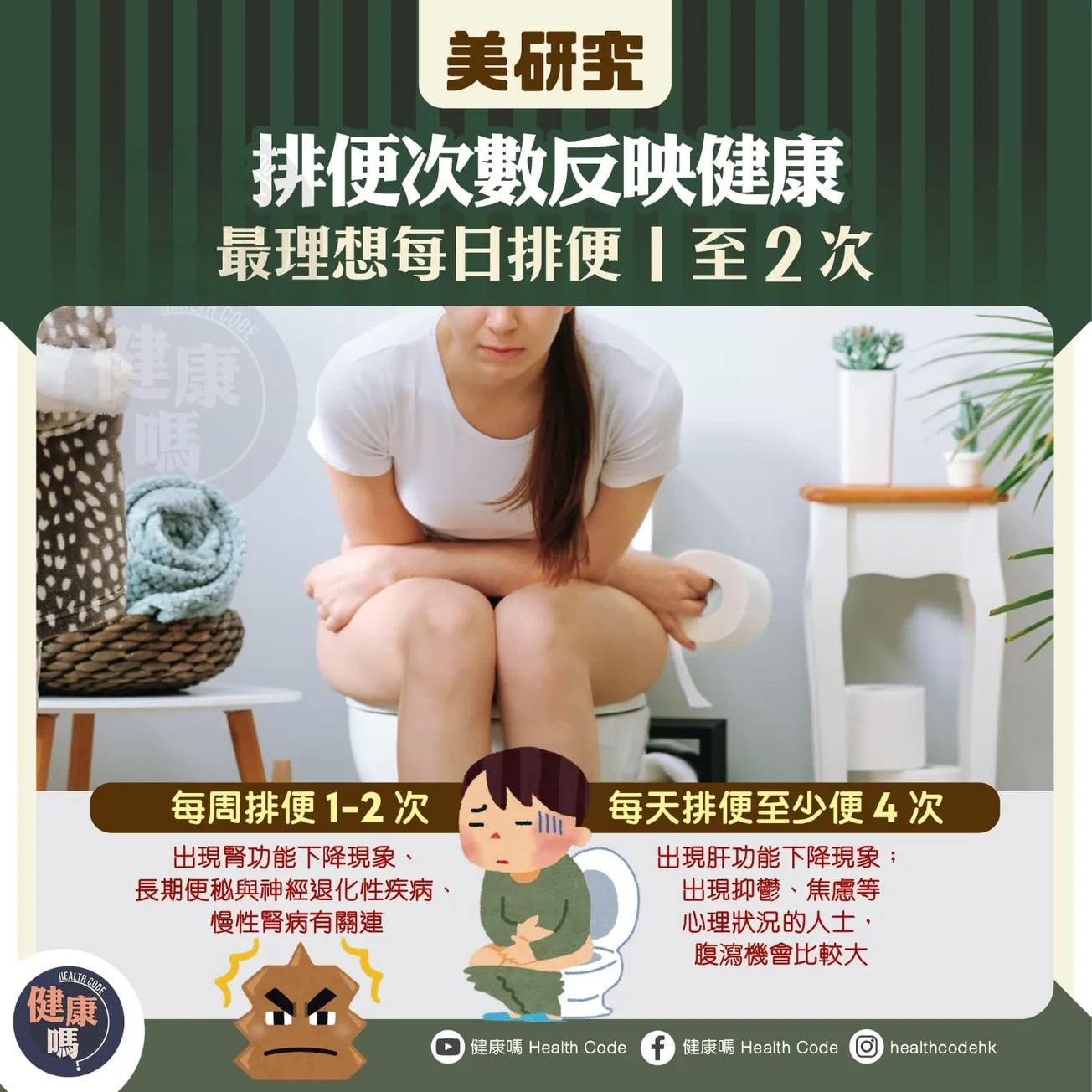 美研究：排便次數反映健康 最理想每日排便 1 至 2 次