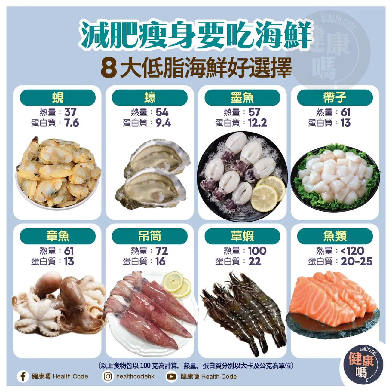 減肥瘦身要吃海鮮 8大低脂海鮮好選擇