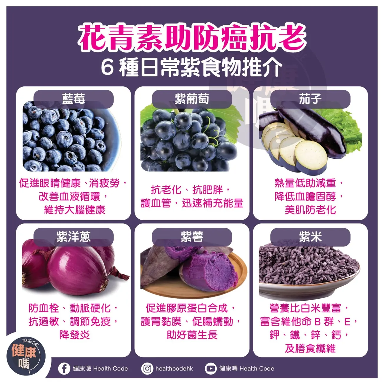 花青素助防癌抗老 6種日常紫食物推介