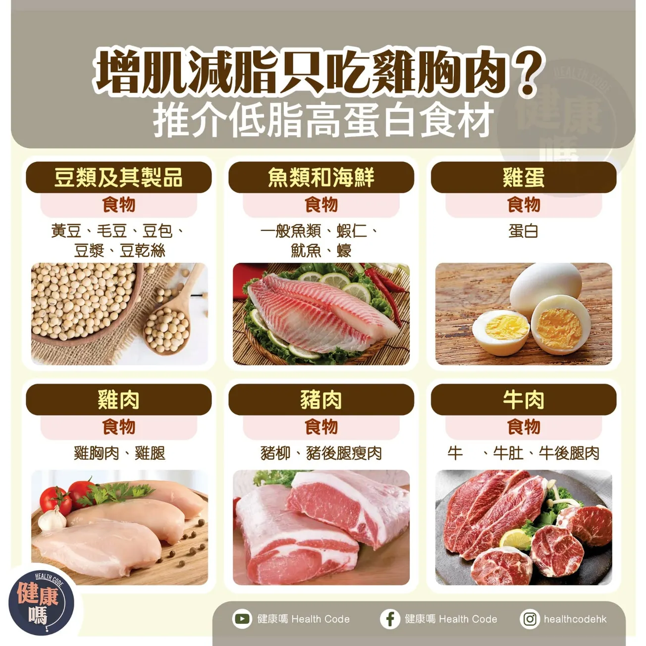 增肌減脂只吃雞胸肉？推介低脂高蛋白食材
