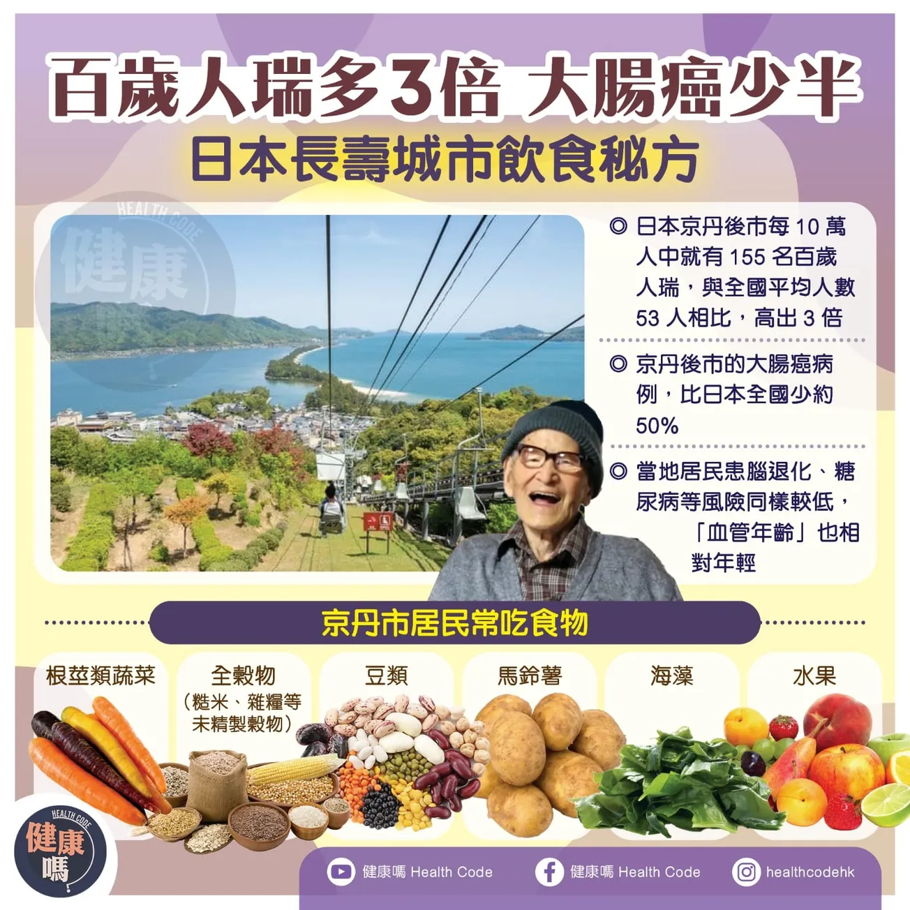 百歲人瑞多3倍 大腸癌少半 日本長壽城市飲食秘方