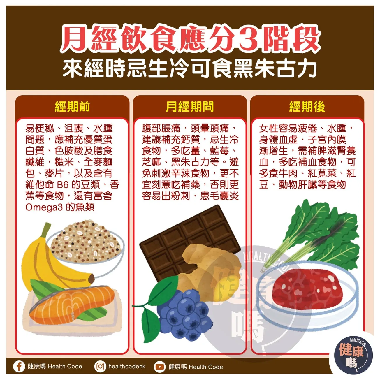 月經飲食應分 3 階段 來經時忌生冷可食黑朱古力