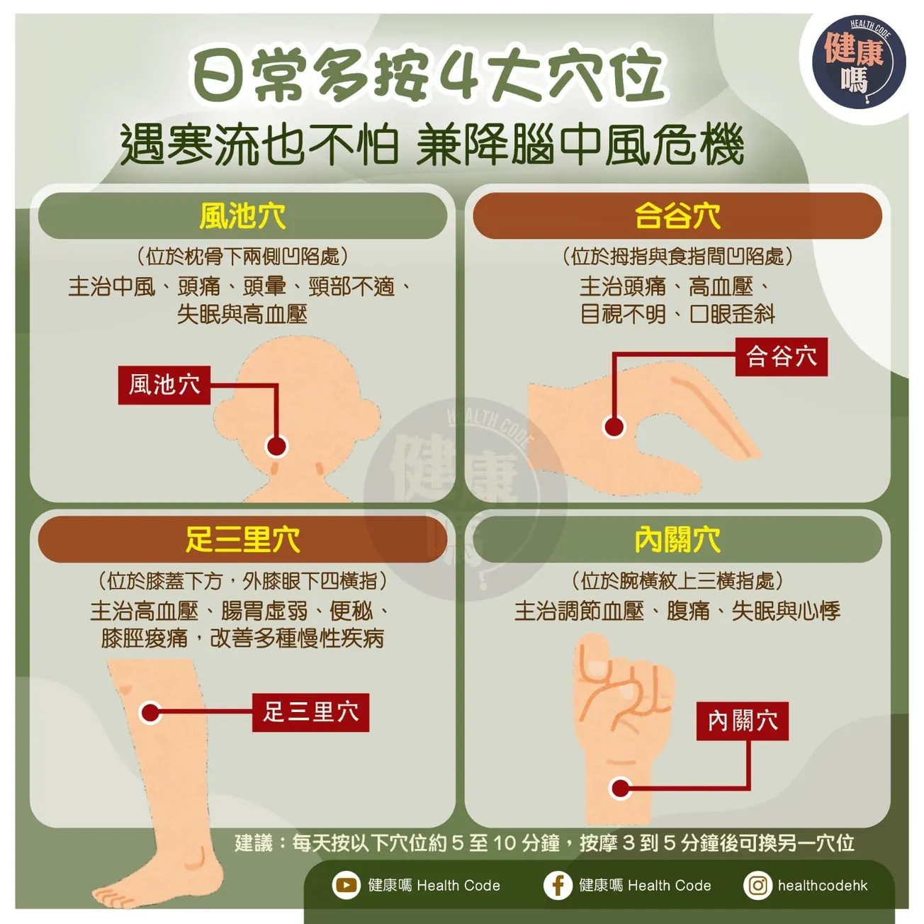 日常多按 4 大穴位 遇寒流也不怕 兼降腦中風危機