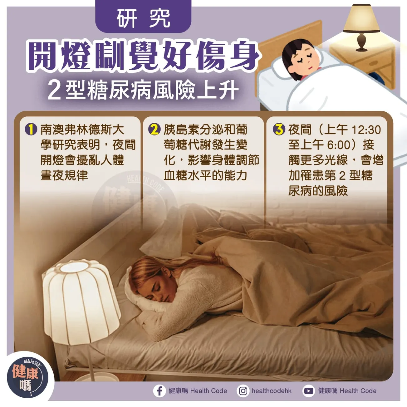 研究：開燈訓覺好傷身 2型糖尿病風險上升