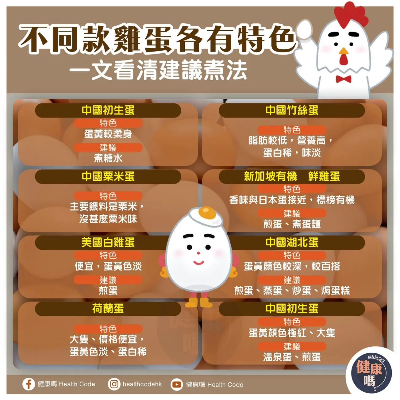 不同款雞蛋各有特色 一文看清建議煮法