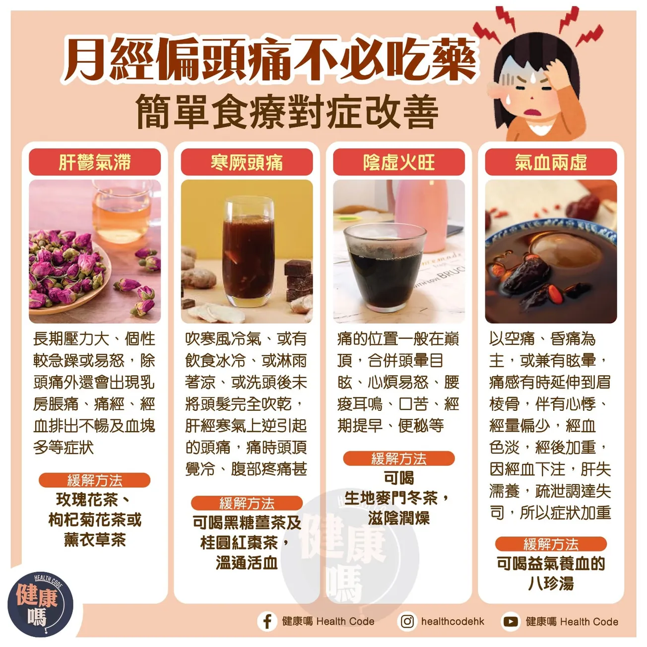 月經偏頭痛不必吃藥 簡單食療對症改善