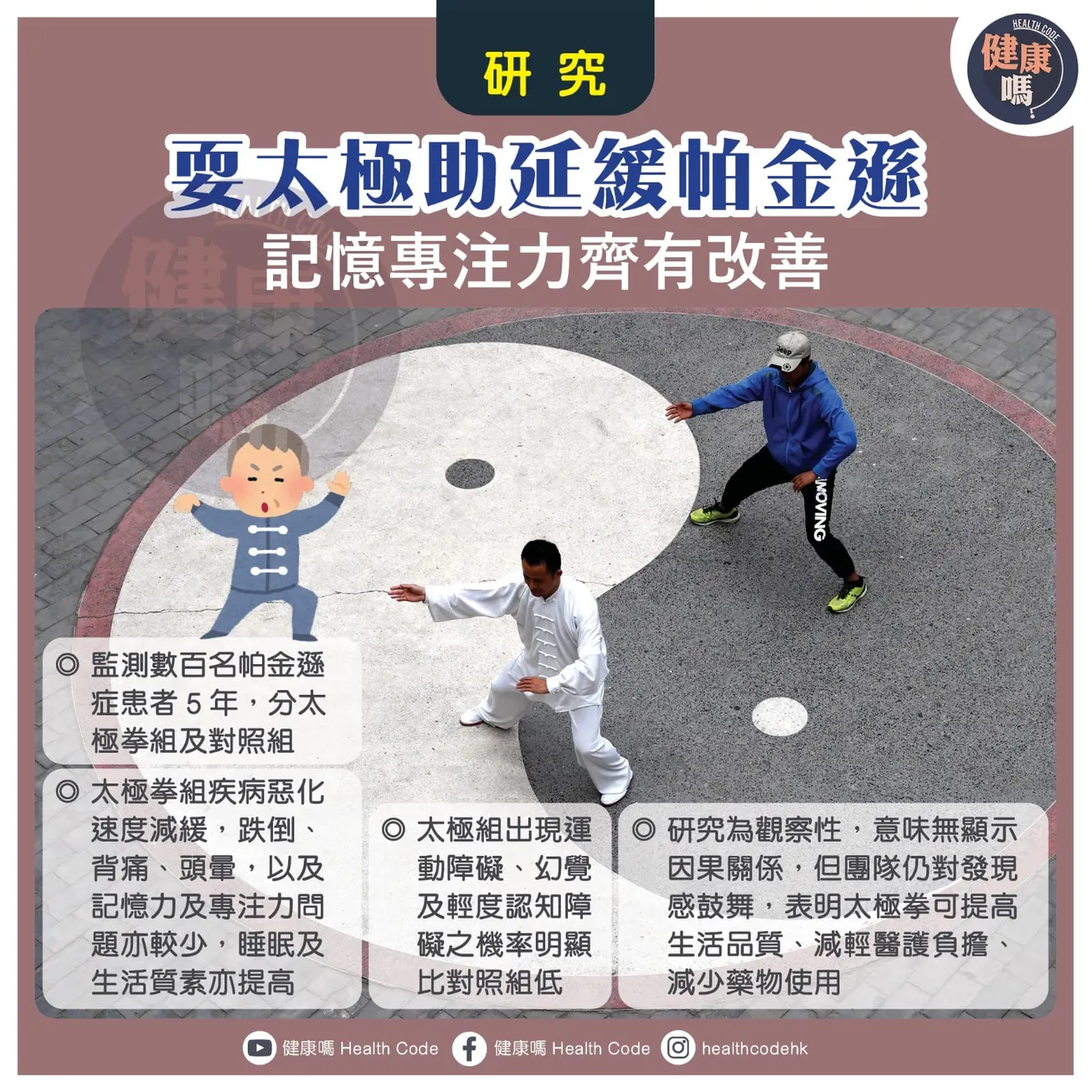耍太極助延緩柏金遜 記憶專注力齊有改善
