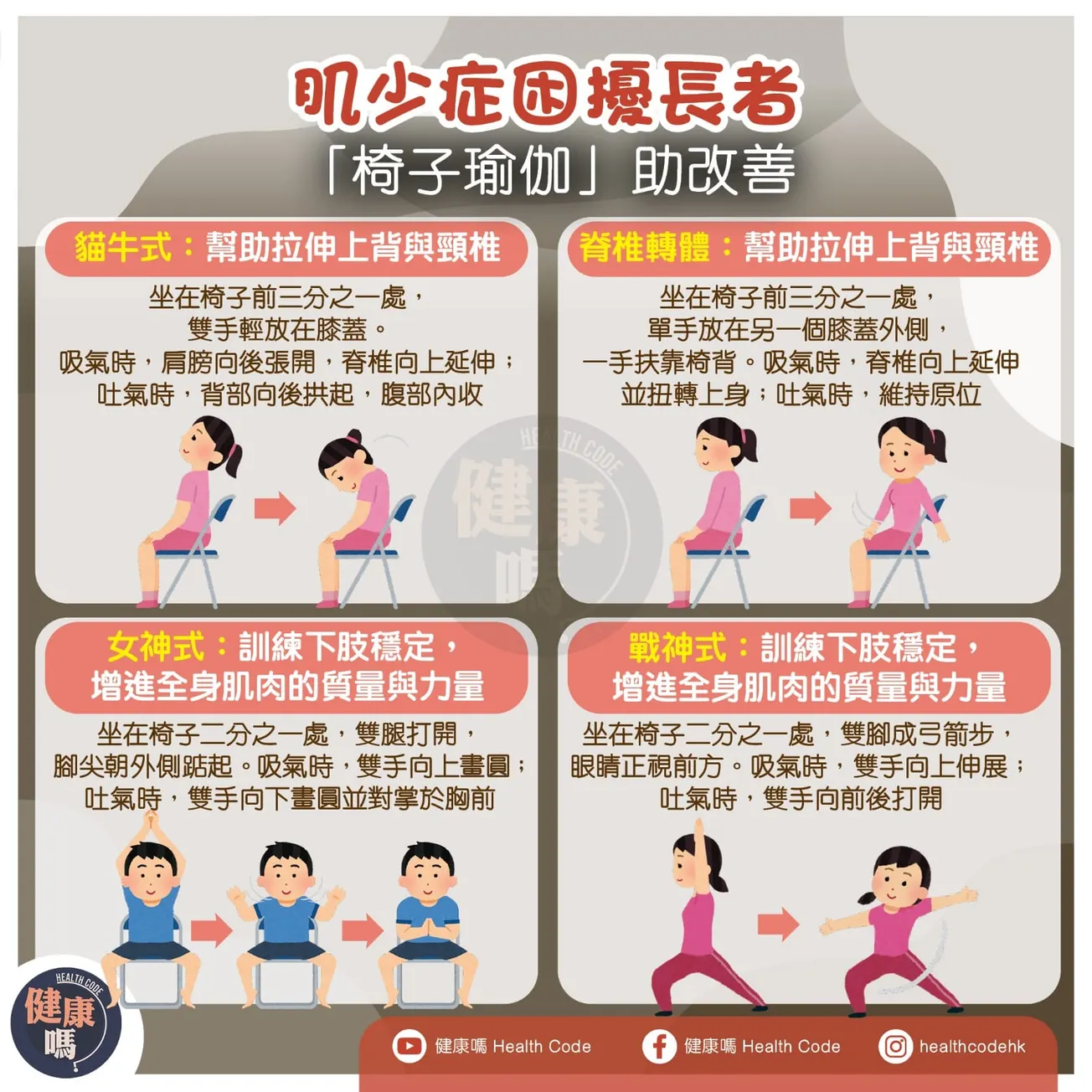 肌少症困擾長者 「椅子瑜伽」助改善