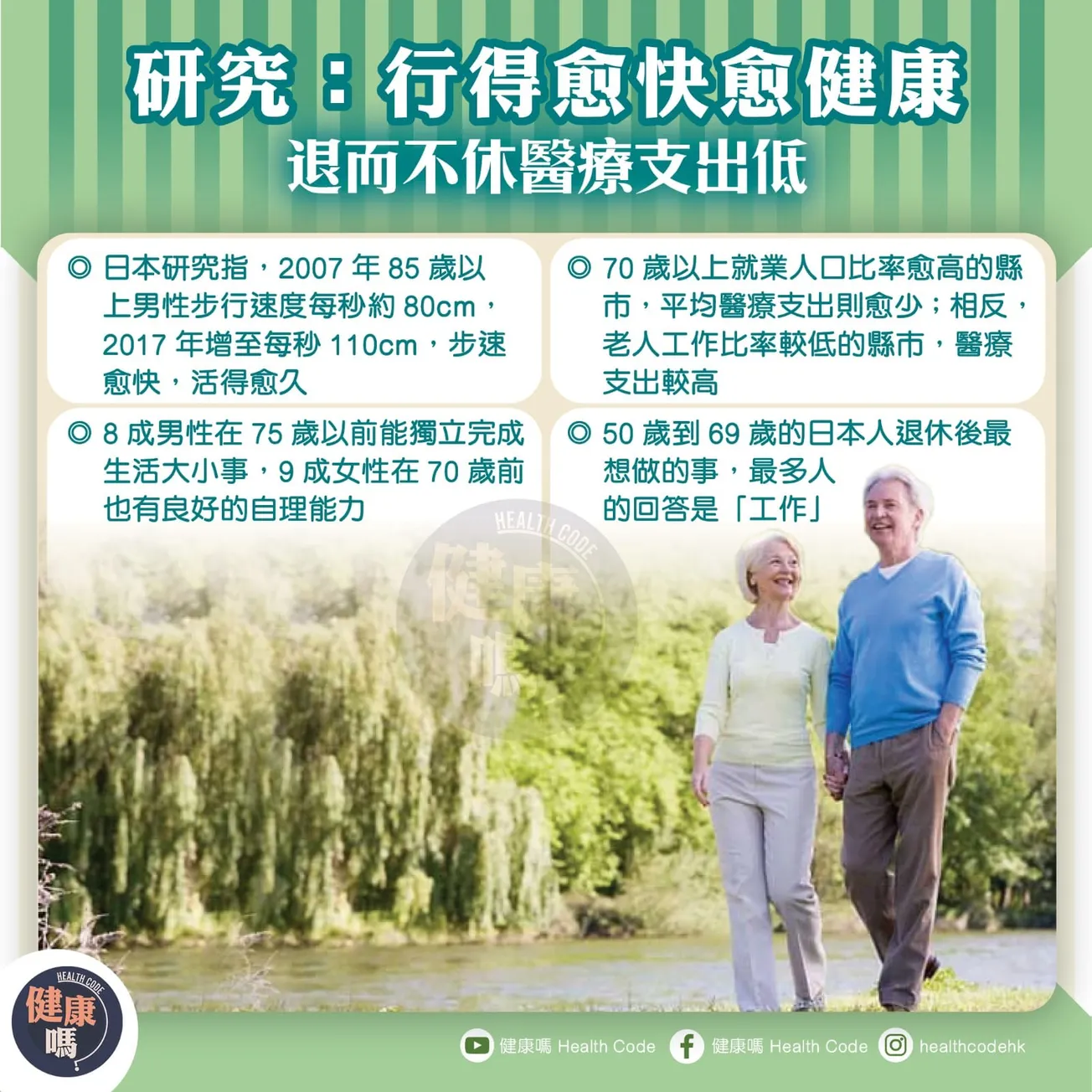 研究：行得愈快愈健康 退而不休醫療支出低