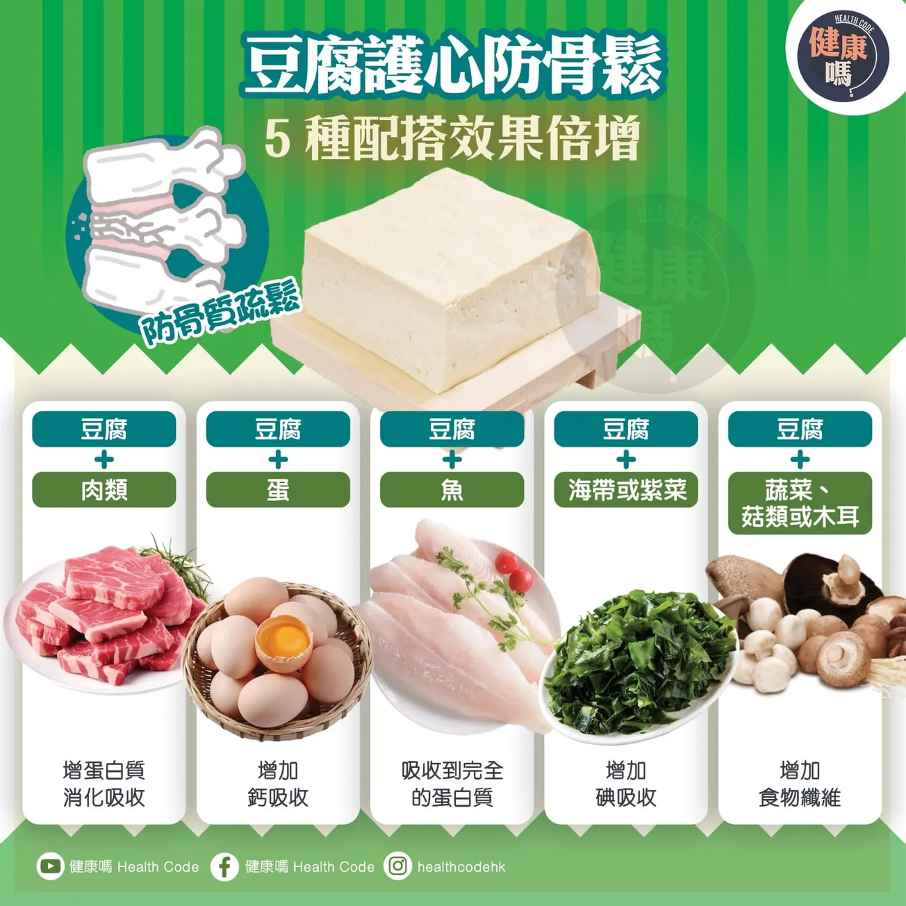 豆腐護心防骨鬆 5種配搭效果倍增
