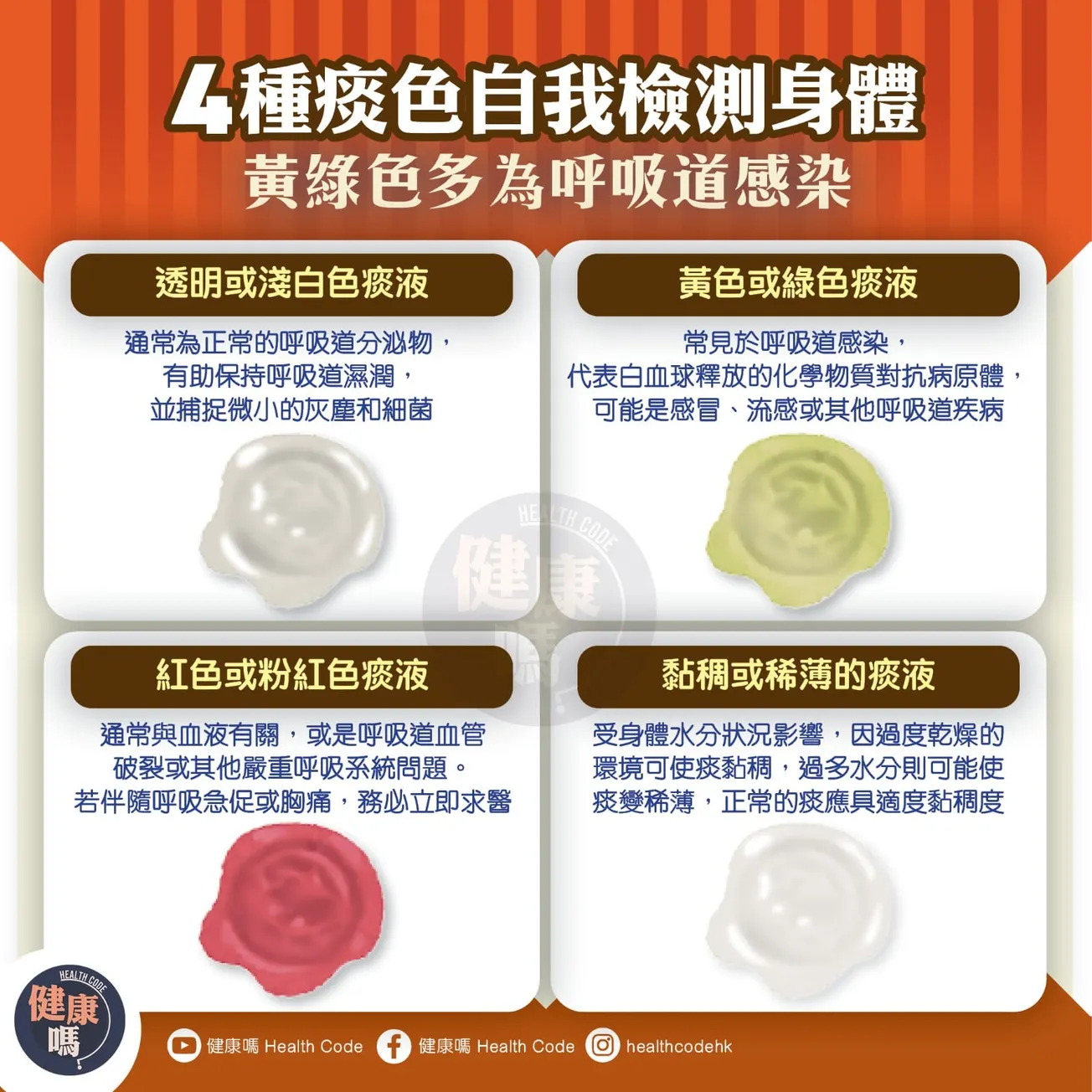 4種痰色自我檢測身體 黃綠色多為呼吸道感染