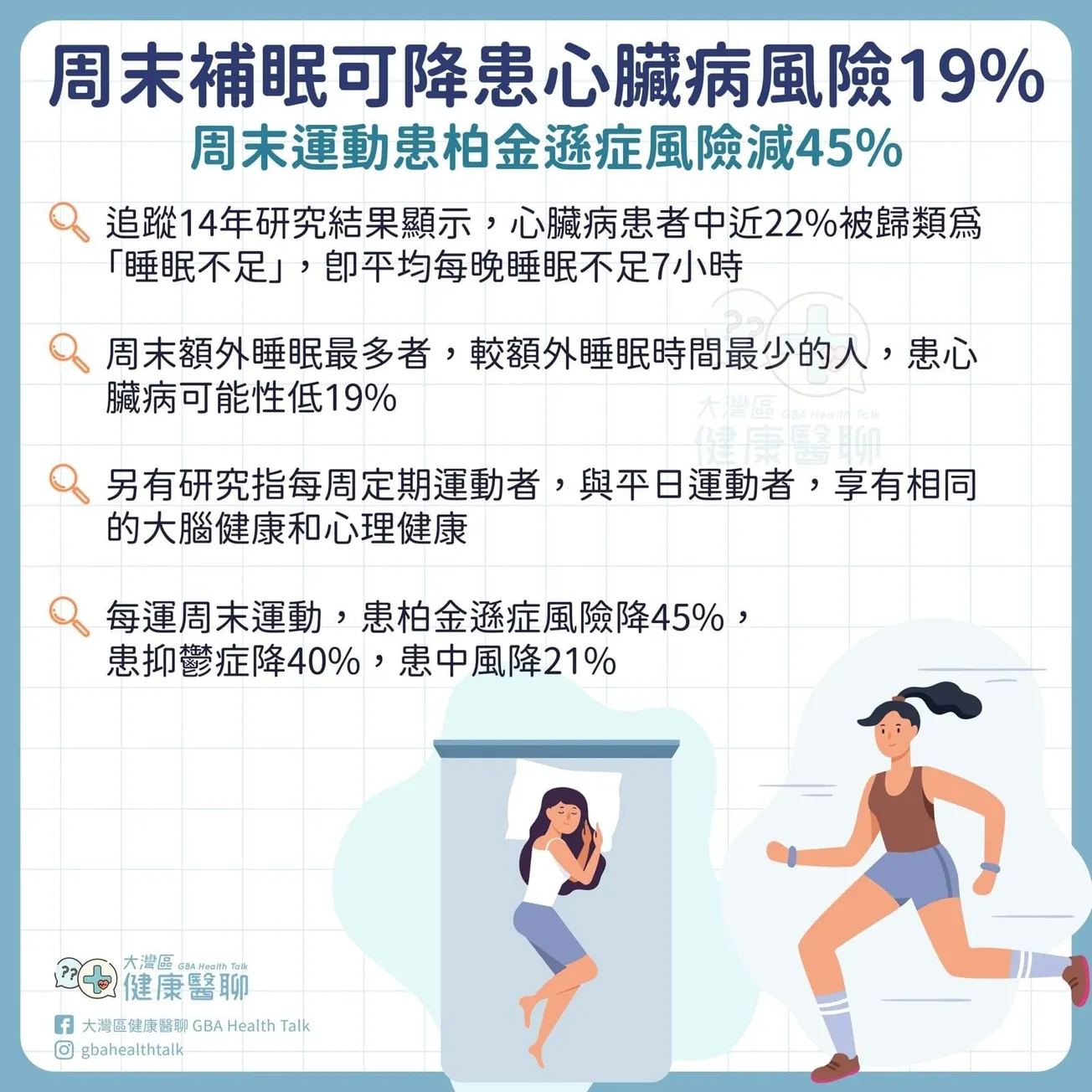 周末補眠可降患心臟病風險19% 周末運動患柏金遜症風險減45%