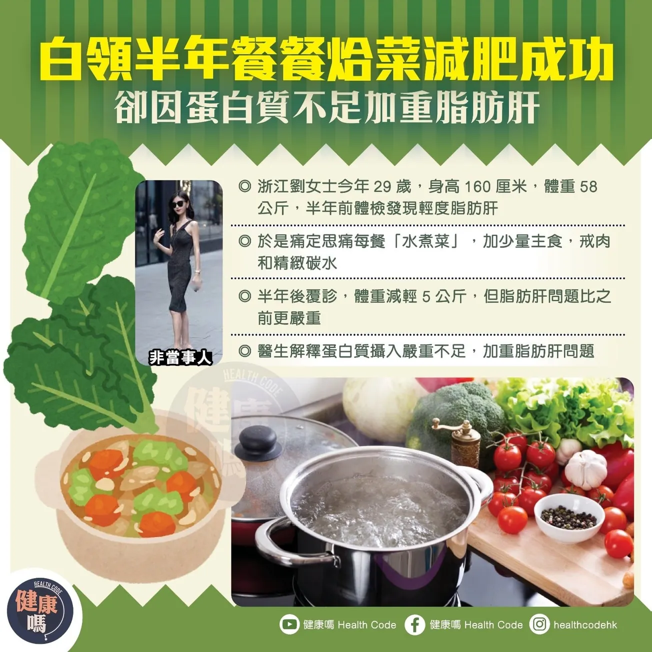 白領半年餐餐烚菜減肥成功 卻因蛋白質不足加重脂肪肝