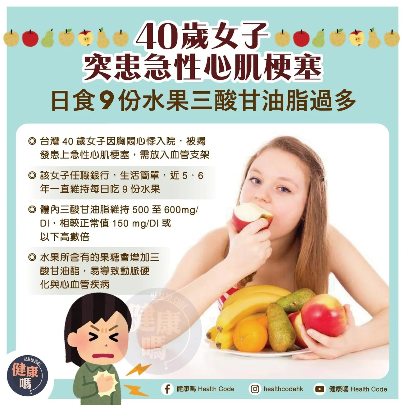 40歲女子 突患急性心肌梗塞 日食9份水果三酸甘油脂過多