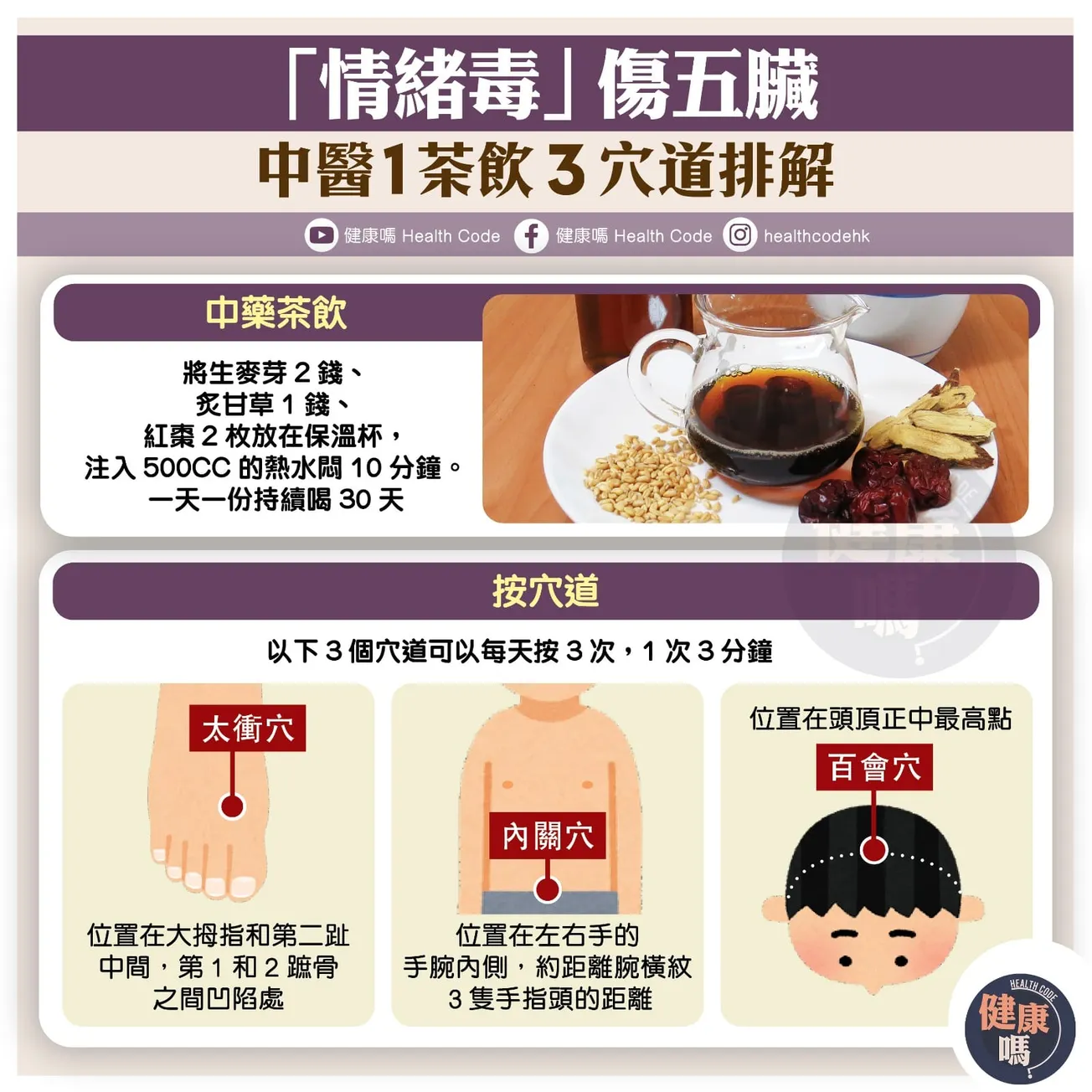 「情緒毒」傷五臟 中醫 1 茶飲 3 穴道排解