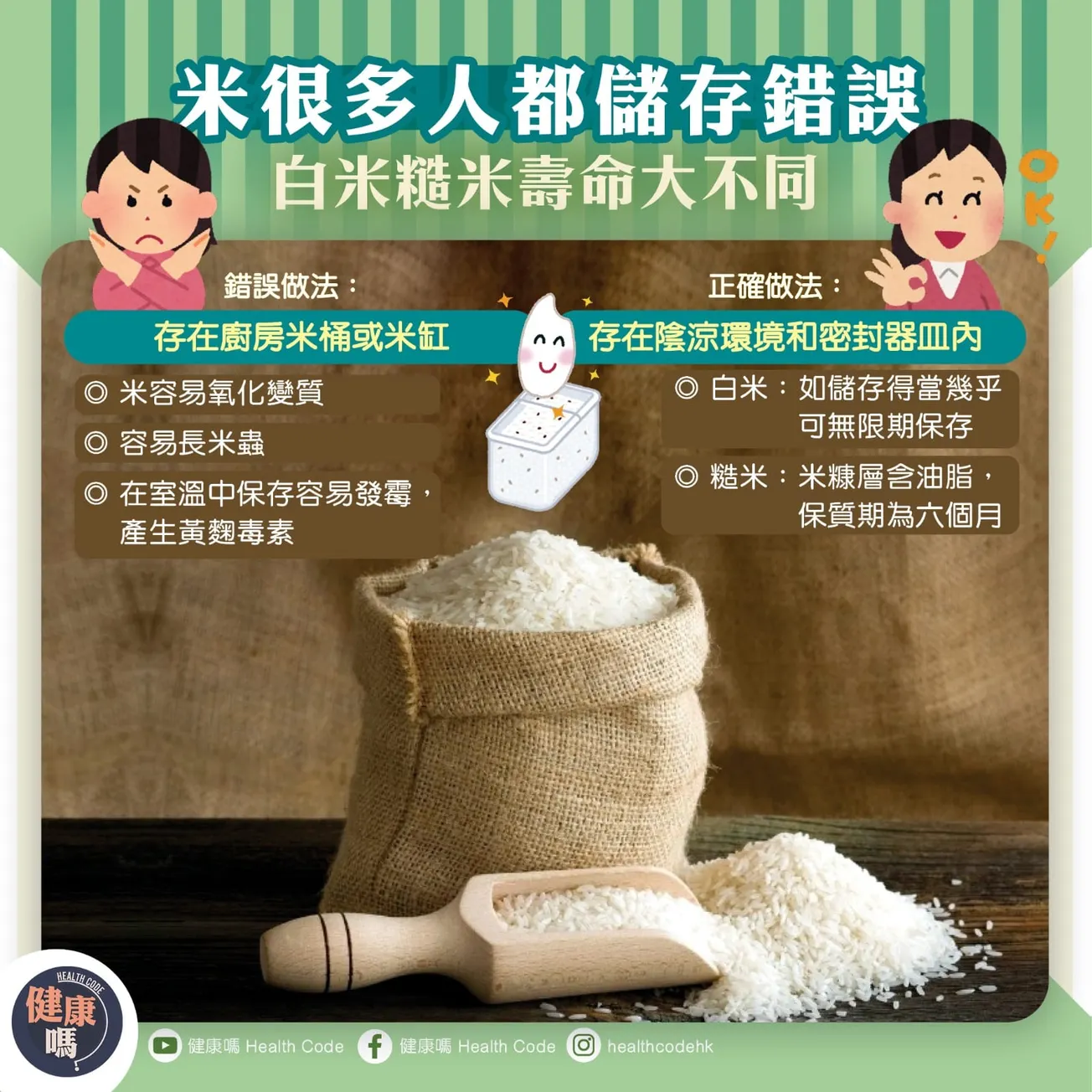 米很多人儲蓄錯誤 白米糙米壽命大不同