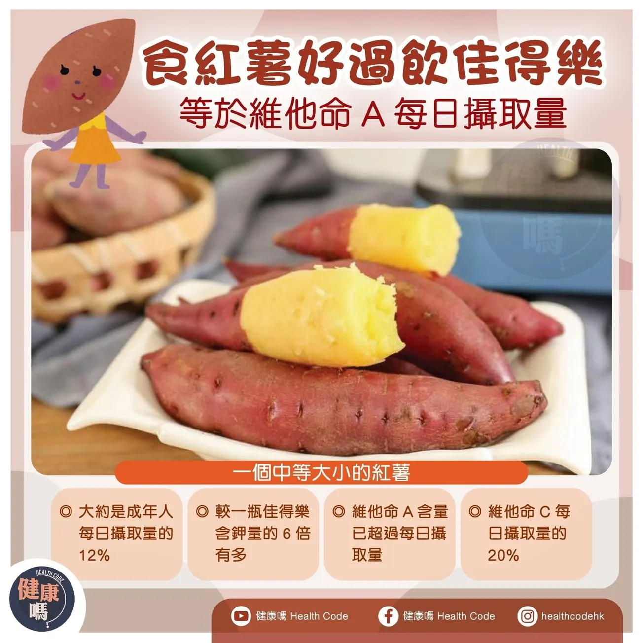 食紅薯好過飲佳得樂 等於維他命A每日攝取量