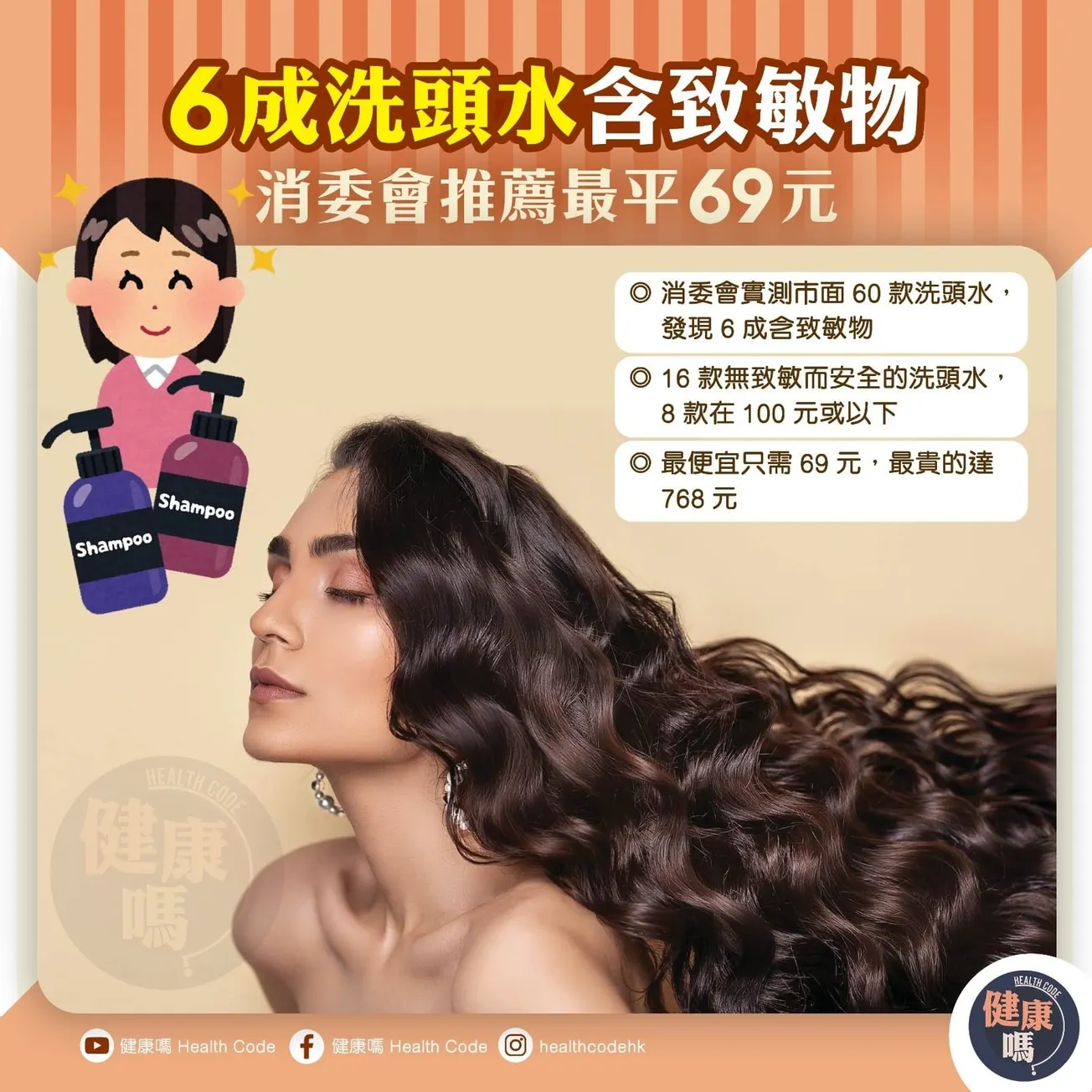 6成洗頭水含致敏物 消委會推薦最平 69 元