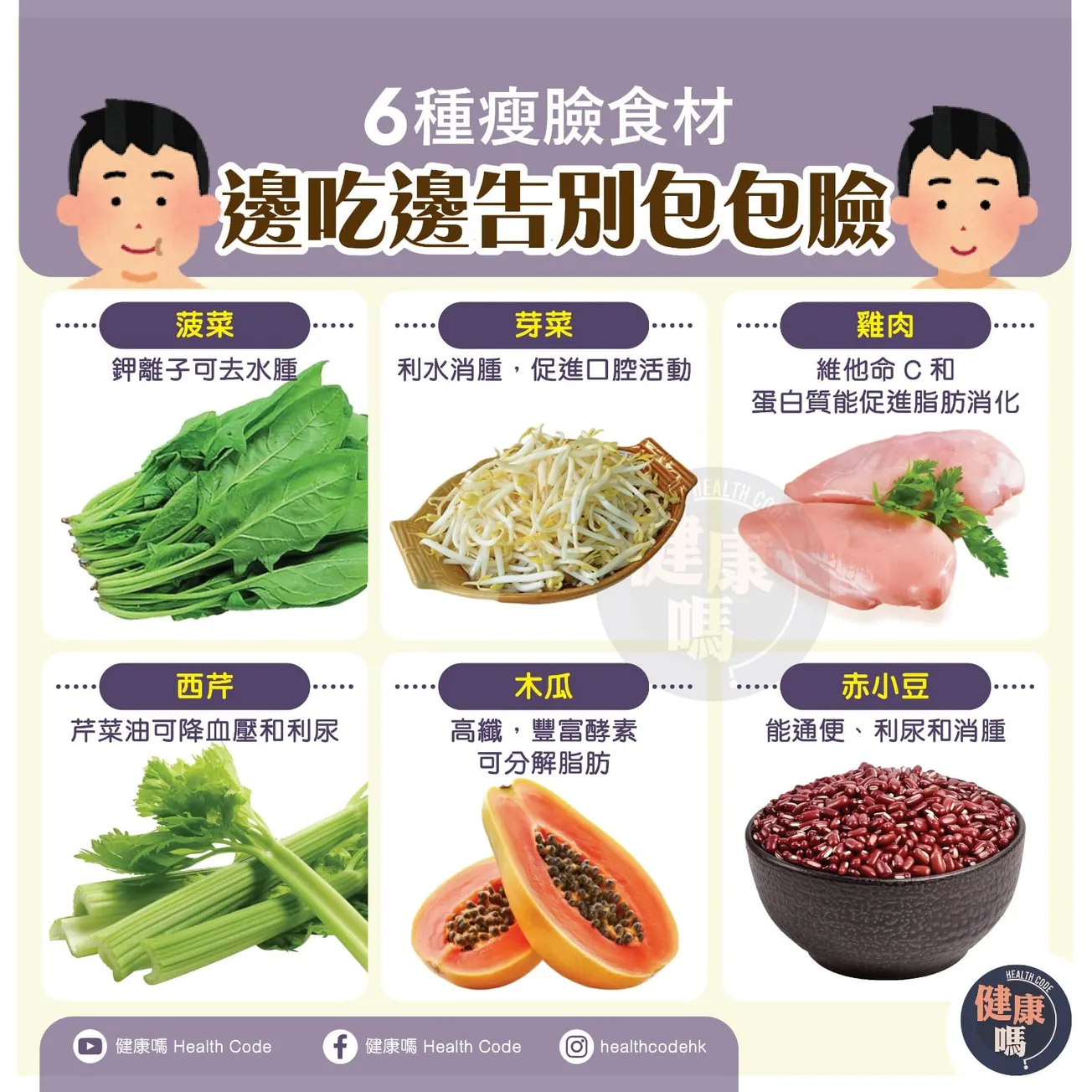 6種瘦面食材 邊吃邊告別包包臉
