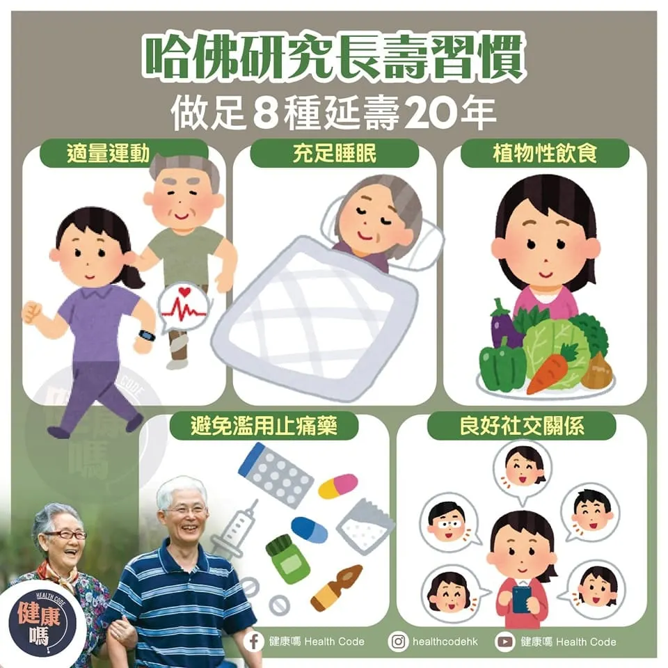 哈佛研究長壽習慣 做足8種延壽20年