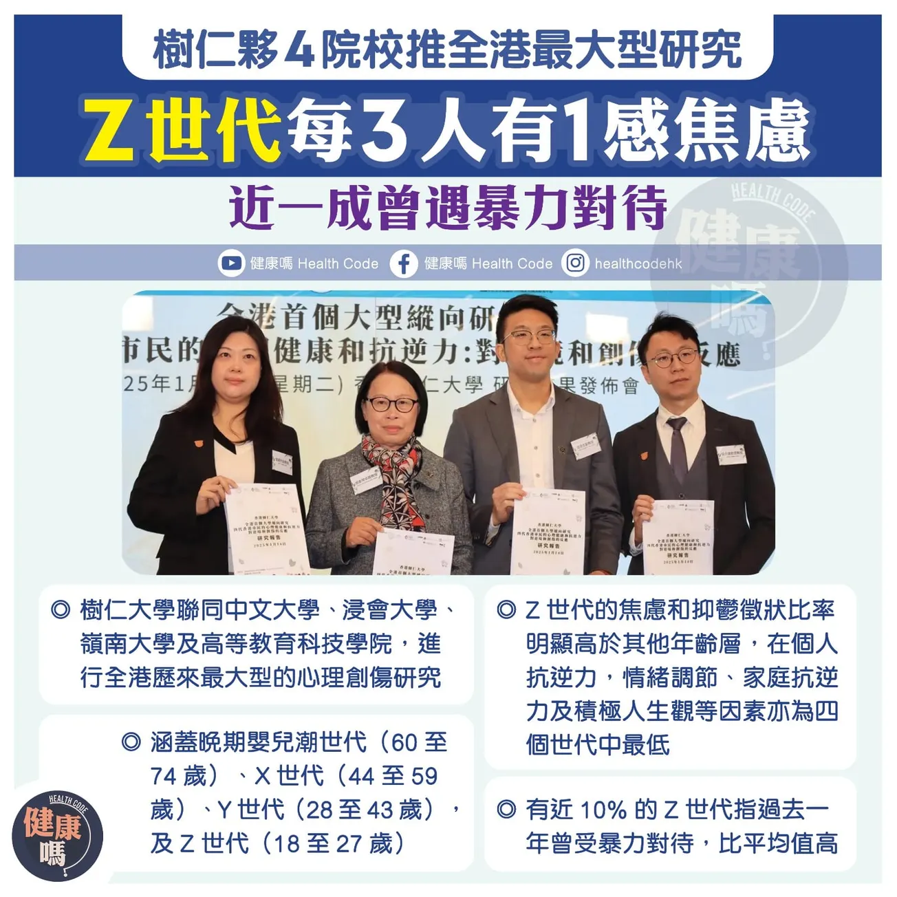 樹仁夥4院校推全港最大型研究 Z世代每3人有1感焦慮 近一成曾遇暴力對待