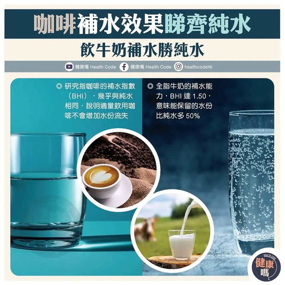 咖啡補水效果睇齊純水 飲牛奶補水勝純水
