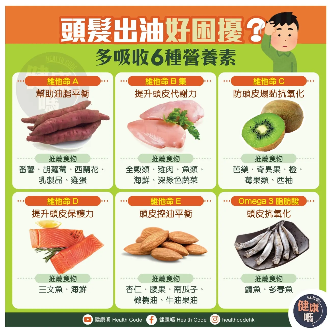 頭髮出油好困擾？多吸收6種營養素