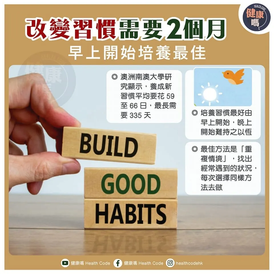 改變習慣需要2個月 早上開始培養最佳