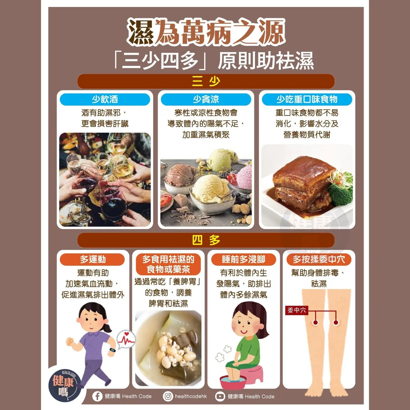 濕為萬病之源 「三少四多」原則助袪濕