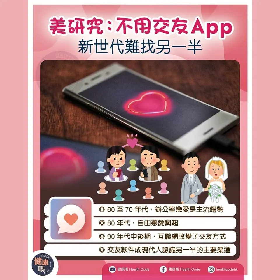 美研究：不用交友App 新世代難找另一半
