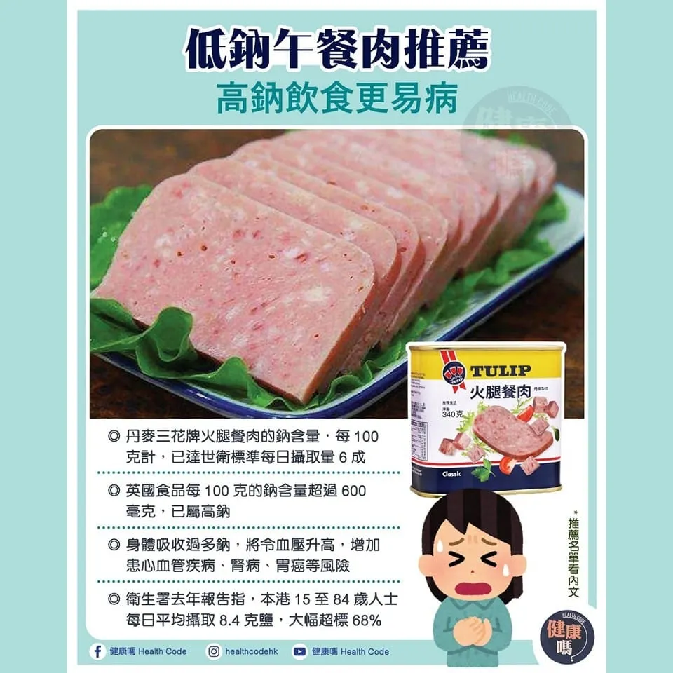 低納午餐肉推介 高納飲食更易病