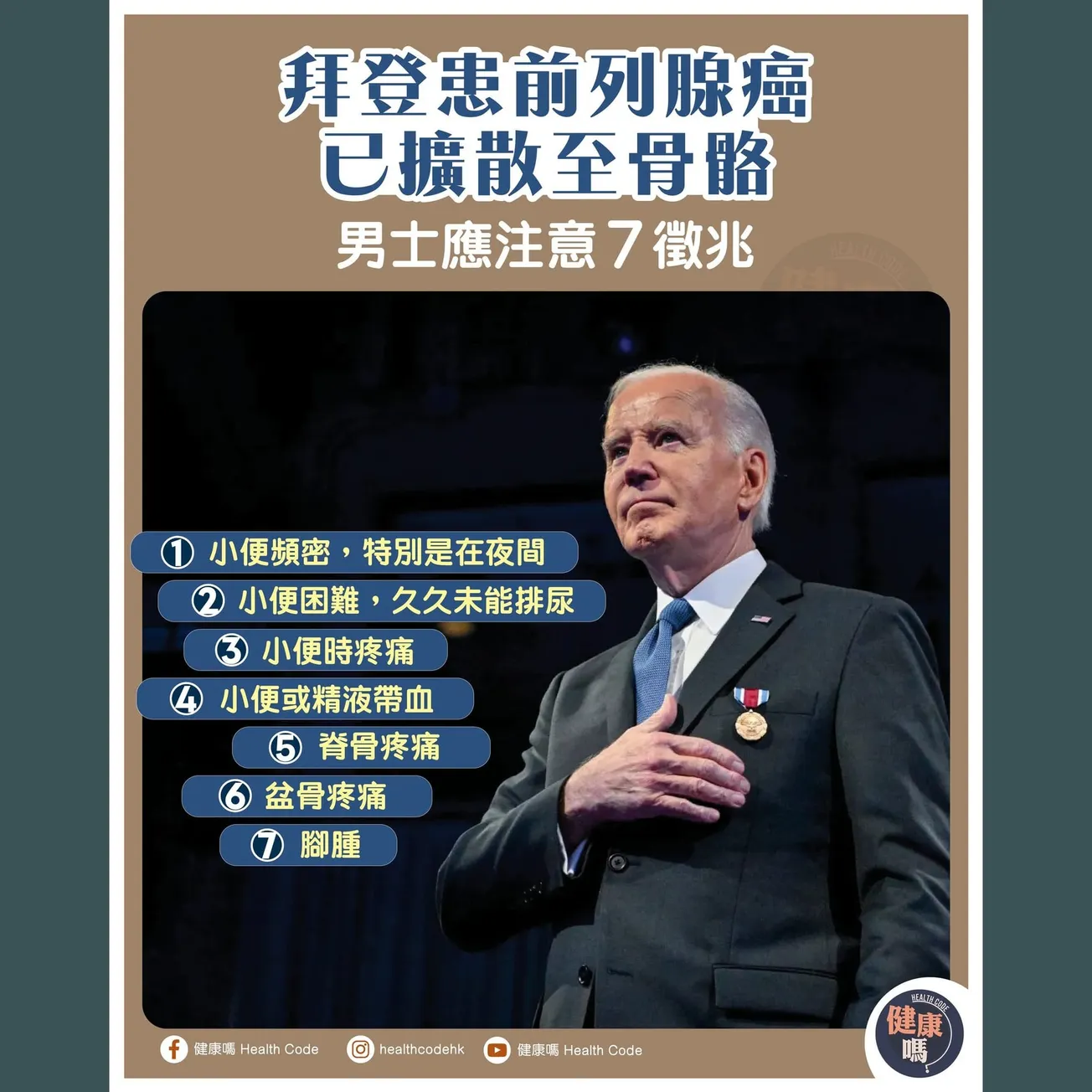 拜登患前列線癌 已擴至骨骼 男士應注意 7 徵兆