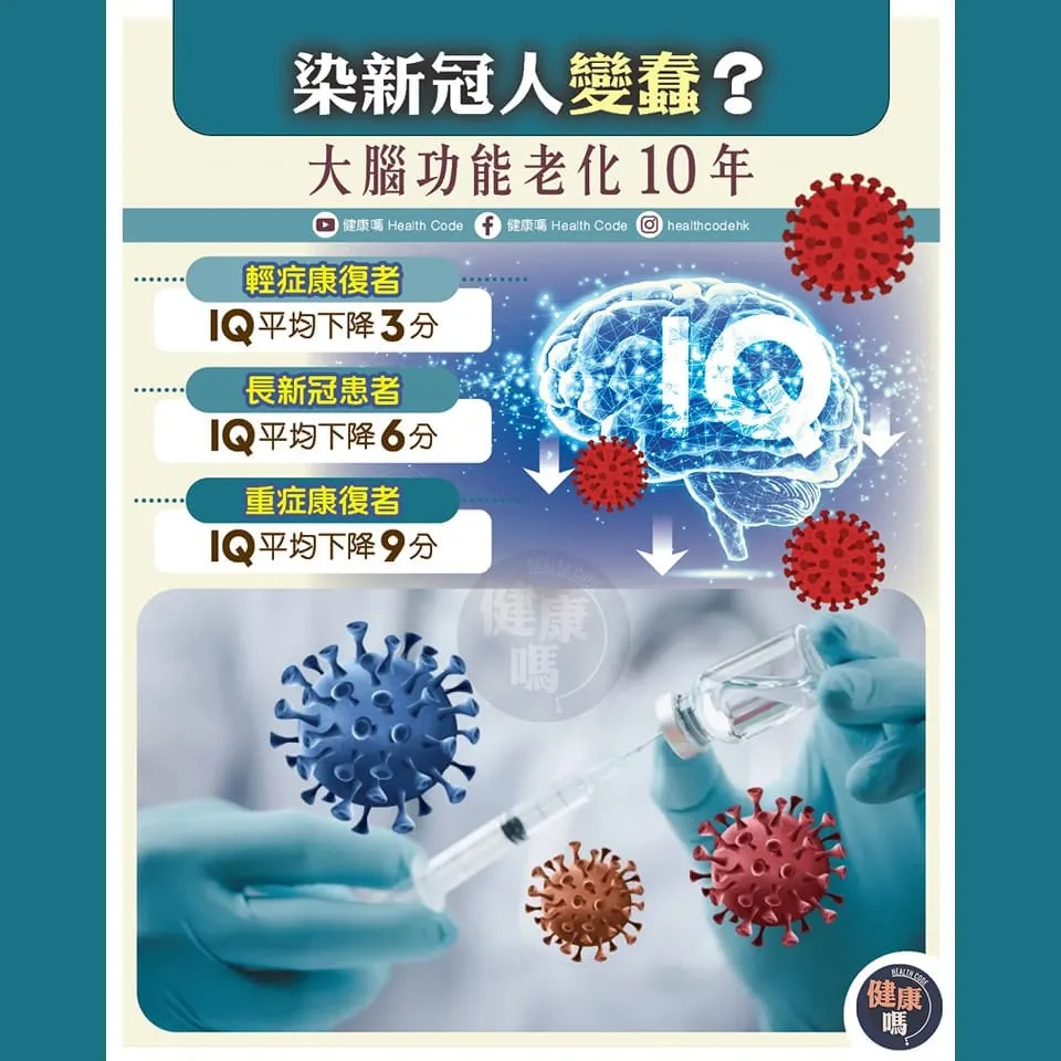 染新冠人變蠢 大腦功能老化 10 年