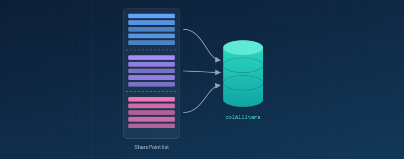 Retrieve more than 2,000 rows from a SharePoint list in Power Apps