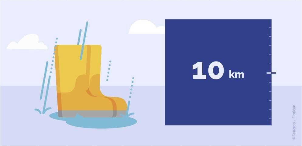 Les 10 chiffres Sencrop de l’année 2020