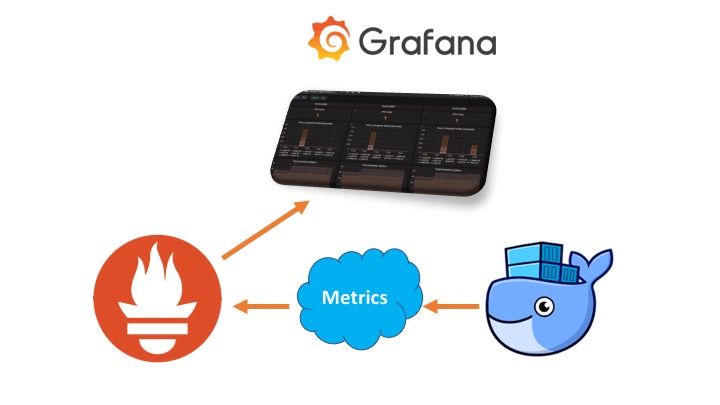 How to monitor Docker for Mac/Windows