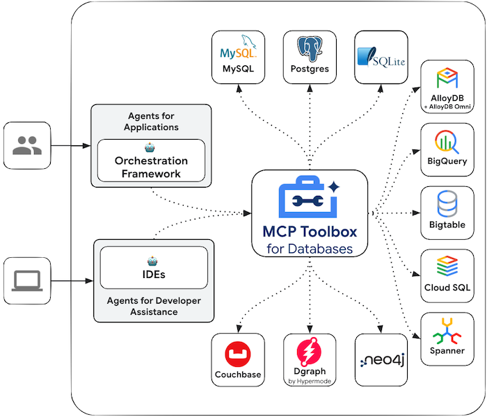 🦟 Lasers, LLMs & Local AI: Your Byte-Sized Tech Brief