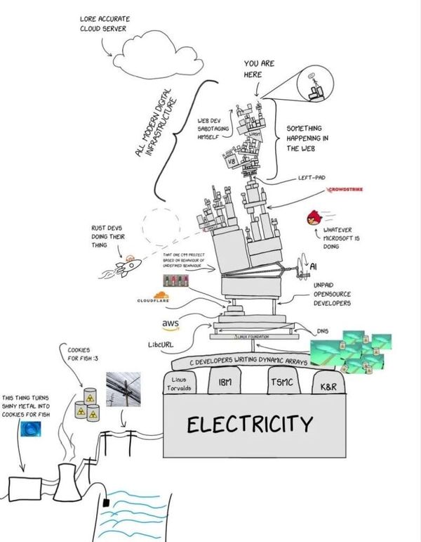 TPUs vs GPUs and why Google is positioned to win AI race
