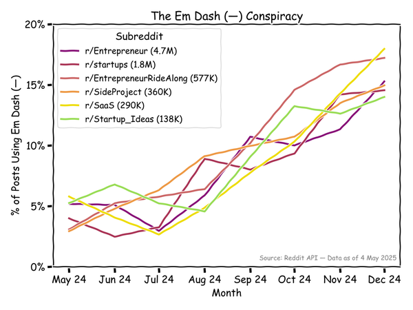 Pry my Em Dashes (— ) from My Cold Dead Hands ✍️