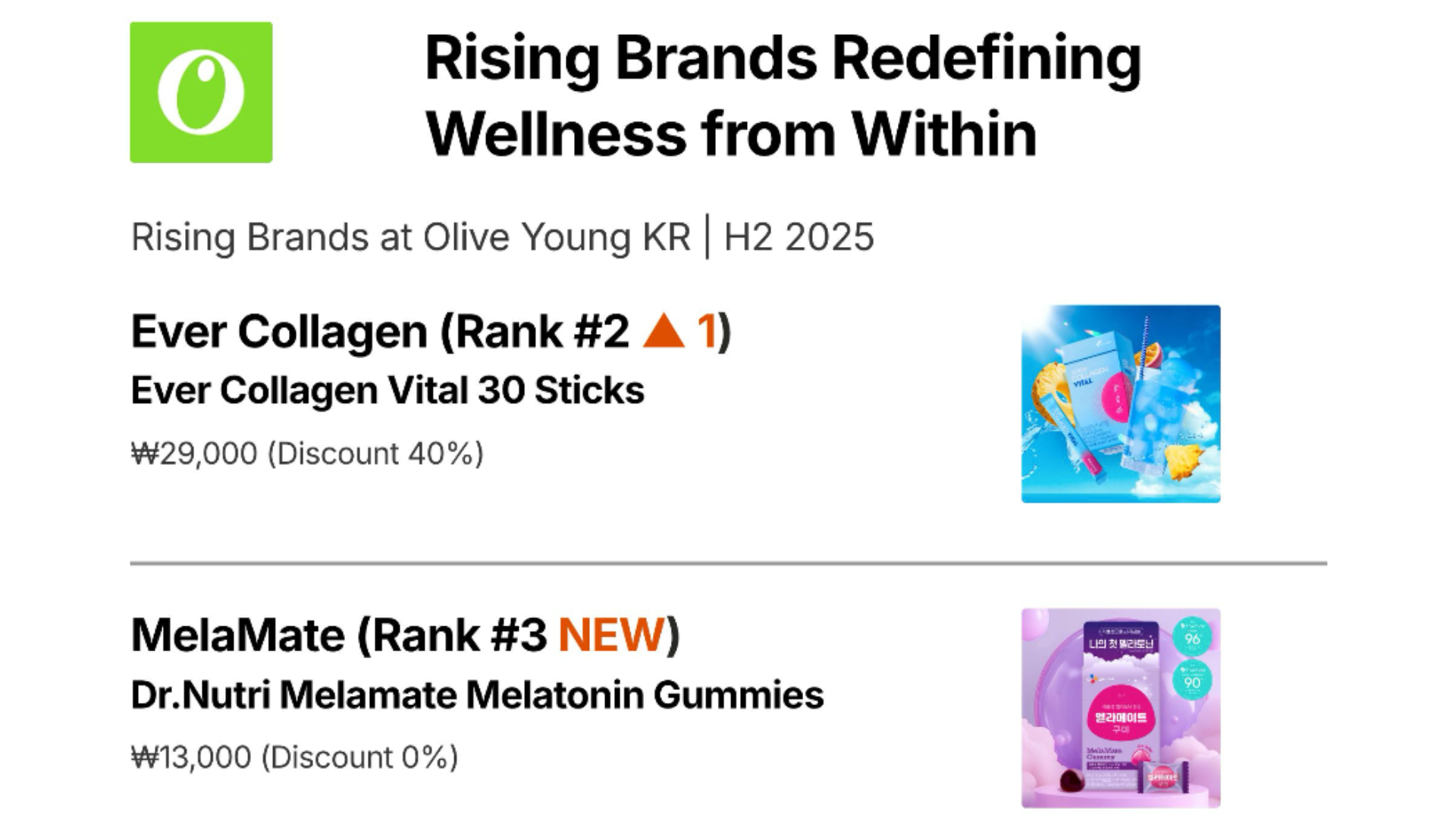Infographic showing four rising inner beauty brands on Olive Young KR in H2 2025: Ever Collagen at Rank #2, MelaMate at Rank #3 as a new entrant with Melatonin Gummies, VitalBeautie at Rank #4, and Ownist at Rank #4 up 5 positions on Triple Collagen. Source: trendier AI.