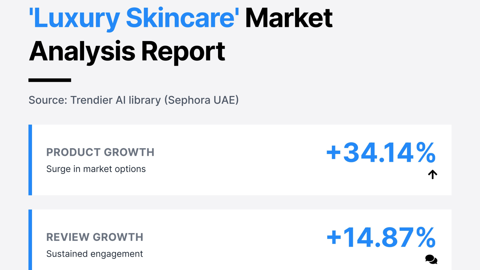 Overview card showing Sephora UAE luxury skincare market signals from July to December 2025: product growth of +34.14% (surge in market options), review growth of +14.87% (sustained engagement), and average price climbing from 608 to 797.3 AED indicating a shift to high-value items and a high-value expansion phase. Source: trendier AI.