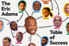A graphic with Eric Adams's head at the center, surrounded by arrows of the people he is connected to.